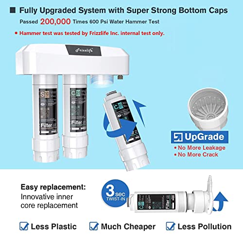 Could Frizzlife SK99 Under Sink Water Filter Deliver Pure Taste? Detailed Review Inside! Could Frizzlife SK99 Under Sink Water Filter Deliver Pure Taste? Detailed Review Inside!