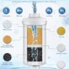 Could IceJoy 8-Stage Water Filtration System Be the Best Stainless Steel Purifier? Review Inside! Could IceJoy 8-Stage Water Filtration System Be the Best Stainless Steel Purifier? Review Inside!