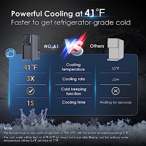 Does the Waterdrop WD-A1 Countertop RO System Truly Deliver? Honest Review Inside! Does the Waterdrop WD-A1 Countertop RO System Truly Deliver? Honest Review Inside!