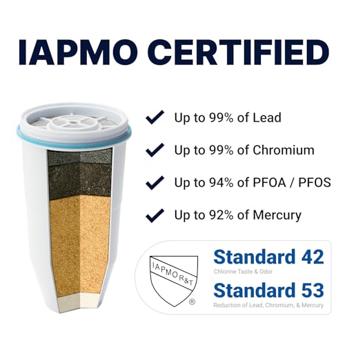 Does ZeroWater ZD-032-RR deliver the best water filtration? Honest review inside! Does ZeroWater ZD-032-RR deliver the best water filtration? Honest review inside!