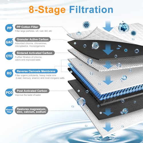 Evaluate if BEATYL Y9S Reverse Osmosis Water Filter is worth it in this review! Evaluate if BEATYL Y9S Reverse Osmosis Water Filter is worth it in this review!