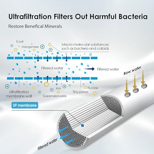 Evaluate the Waterdrop WD-TST Under Sink Water Filter: Is It Worth It? Evaluate the Waterdrop WD-TST Under Sink Water Filter: Is It Worth It?