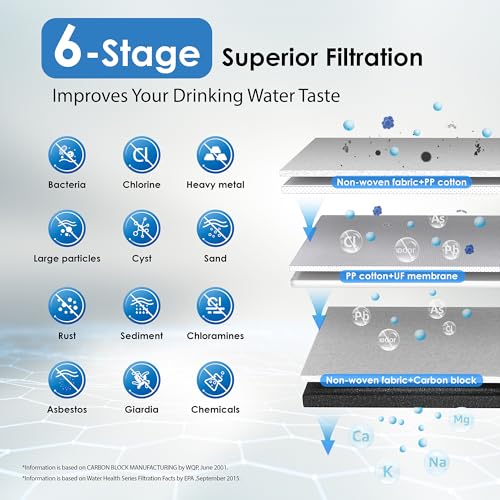 Evaluate the Waterdrop WD-TST Under Sink Water Filter: Is It Worth It? Evaluate the Waterdrop WD-TST Under Sink Water Filter: Is It Worth It?
