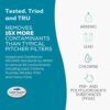 Explore the AquaTru Classic Countertop Water Filtration System Review: Is It Worth It? Explore the AquaTru Classic Countertop Water Filtration System Review: Is It Worth It?