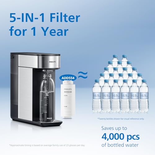 Explore the PHILIPS Countertop Reverse Osmosis Water Filter Dispenser Review: Is It Worth It? Explore the PHILIPS Countertop Reverse Osmosis Water Filter Dispenser Review: Is It Worth It?