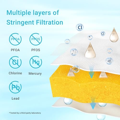 How Does the Best Water Filter AQUA CREST AQK-CF23B Perform? Full Review Inside! How Does the Best Water Filter AQUA CREST AQK-CF23B Perform? Full Review Inside!