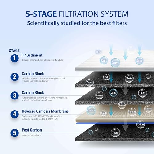 How does the best water filtration system APEC ROES-50 compare? Detailed review inside! How does the best water filtration system APEC ROES-50 compare? Detailed review inside!