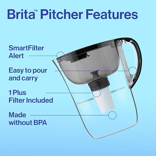 Brita Everyday Water Filter Pitcher Review Reveals Twice the Contaminant Reduction Benefits Brita Everyday Water Filter Pitcher Review Reveals Twice the Contaminant Reduction Benefits