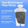 Brita UltraMax Water Dispenser Review Cutting Impurities and Saving Plastic Waste Brita UltraMax Water Dispenser Review Cutting Impurities and Saving Plastic Waste