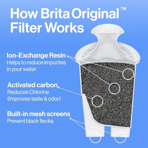 Brita UltraMax Water Dispenser Review Cutting Impurities and Saving Plastic Waste Brita UltraMax Water Dispenser Review Cutting Impurities and Saving Plastic Waste