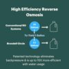 Brondell RF-20 Under Sink Water Filter Replacement Review Benefits and Performance Tested Brondell RF-20 Under Sink Water Filter Replacement Review Benefits and Performance Tested