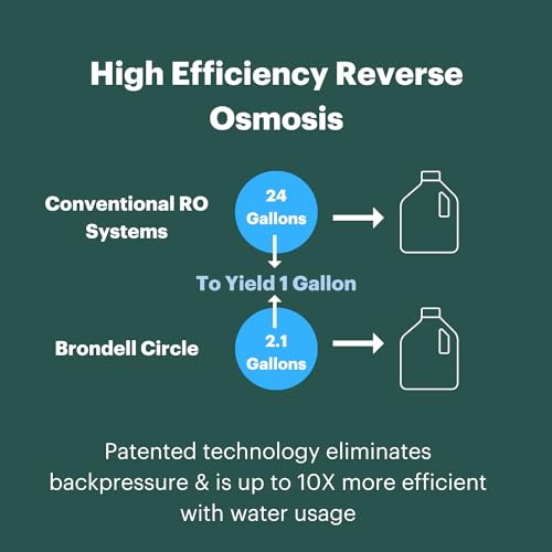 Brondell RF-20 Under Sink Water Filter Replacement Review Benefits and Performance Tested Brondell RF-20 Under Sink Water Filter Replacement Review Benefits and Performance Tested