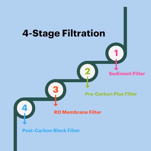 Brondell RF-20 Under Sink Water Filter Replacement Review Benefits and Performance Tested Brondell RF-20 Under Sink Water Filter Replacement Review Benefits and Performance Tested