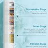 Cobbe Filtered Shower Head Review High Pressure 9 Spray Modes and Water Softener Benefits Cobbe Filtered Shower Head Review High Pressure 9 Spray Modes and Water Softener Benefits