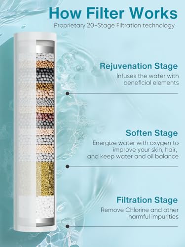 Cobbe Filtered Shower Head Review High Pressure 9 Spray Modes and Water Softener Benefits Cobbe Filtered Shower Head Review High Pressure 9 Spray Modes and Water Softener Benefits