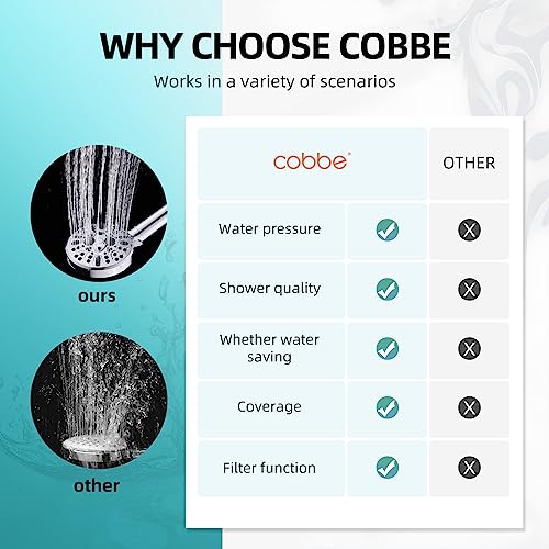 Cobbe Filtered Shower Head Review High Pressure 9 Spray Modes and Water Softener Benefits Cobbe Filtered Shower Head Review High Pressure 9 Spray Modes and Water Softener Benefits