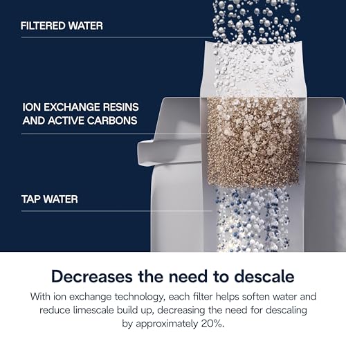 DeLonghi Water Filter Replacement Review Best Home Appliance for Coffee Lovers DeLonghi Water Filter Replacement Review Best Home Appliance for Coffee Lovers