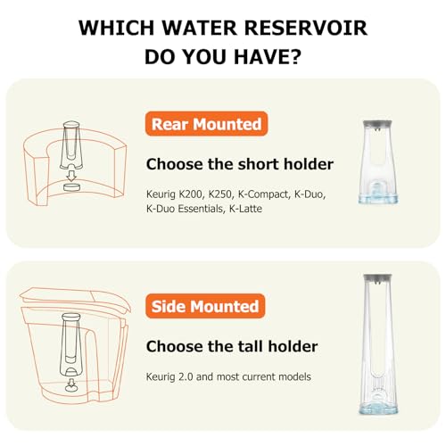 Fanativita Keurig Starter Kit Review High Quality Water Filters for K-Classic Brewers Fanativita Keurig Starter Kit Review High Quality Water Filters for K-Classic Brewers