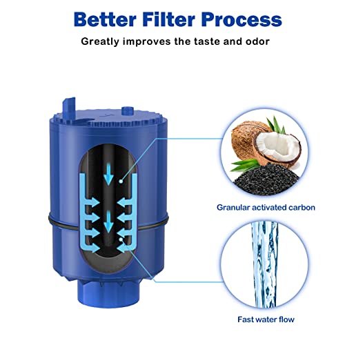 Fil-fresh Replacement Faucet Water Filters Review for PUR Compatible Systems Performance Fil-fresh Replacement Faucet Water Filters Review for PUR Compatible Systems Performance