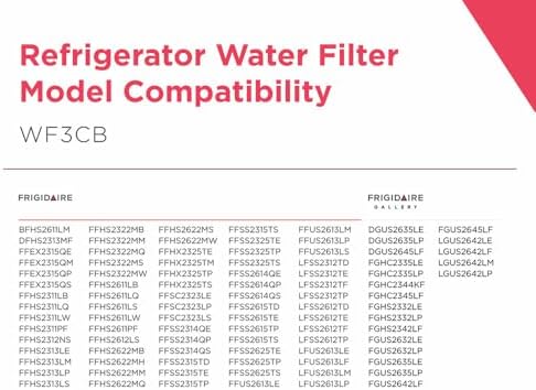 Frigidaire WF3CB Refrigerator Water Filter Review Uncovers Performance and Durability Insights Frigidaire WF3CB Refrigerator Water Filter Review Uncovers Performance and Durability Insights