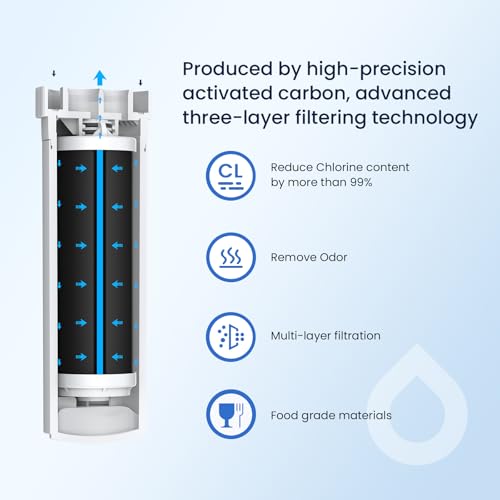 GLACIER FRESH GF-XWF Refrigerator Water Filter Review Best Replacement for GE Models GLACIER FRESH GF-XWF Refrigerator Water Filter Review Best Replacement for GE Models