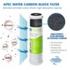 In-depth Review of APEC Water Replacement Under-Sink Water Filters ROES-50 Performance In-depth Review of APEC Water Replacement Under-Sink Water Filters ROES-50 Performance