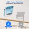 Waterdrop Pitcher Water Filter Review Unveils Superior Filtration and Long-Lasting Performance Waterdrop Pitcher Water Filter Review Unveils Superior Filtration and Long-Lasting Performance