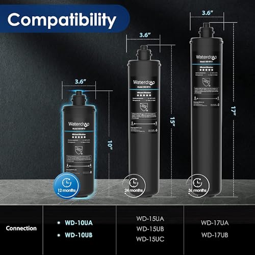 Waterdrop RF10 Replacement Under Sink Water Filter Review for Pure Healthy Water Waterdrop RF10 Replacement Under Sink Water Filter Review for Pure Healthy Water