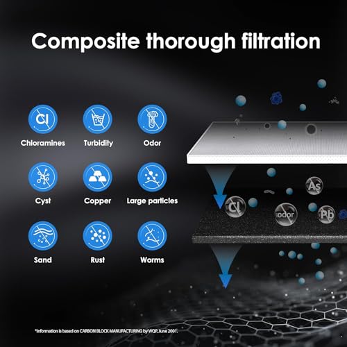 Waterdrop RF10 Replacement Under Sink Water Filter Review for Pure Healthy Water Waterdrop RF10 Replacement Under Sink Water Filter Review for Pure Healthy Water