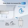 Waterdrop Slim Water Filter Dispenser WD-WFD-40L Review High Capacity and Long Life Waterdrop Slim Water Filter Dispenser WD-WFD-40L Review High Capacity and Long Life
