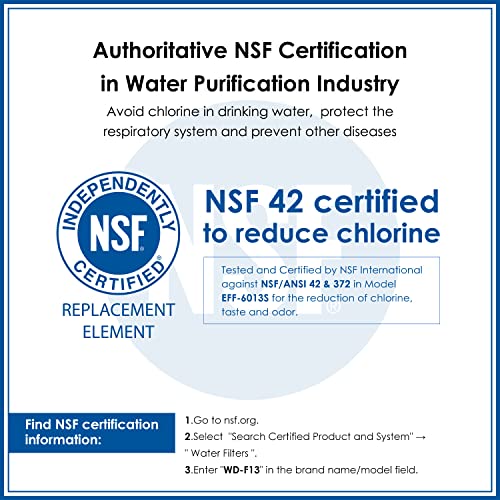 Waterdrop WD-F13 Refrigerator Water Filter Review Best Affordable Replacement for GE Models Waterdrop WD-F13 Refrigerator Water Filter Review Best Affordable Replacement for GE Models